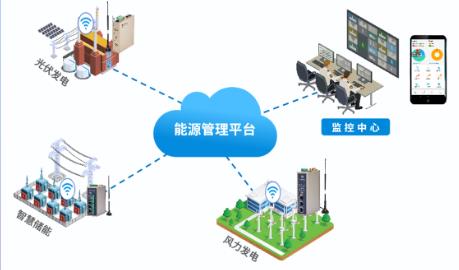 DL/T645电表数据采集并转换ModbusTCP对接到上位机