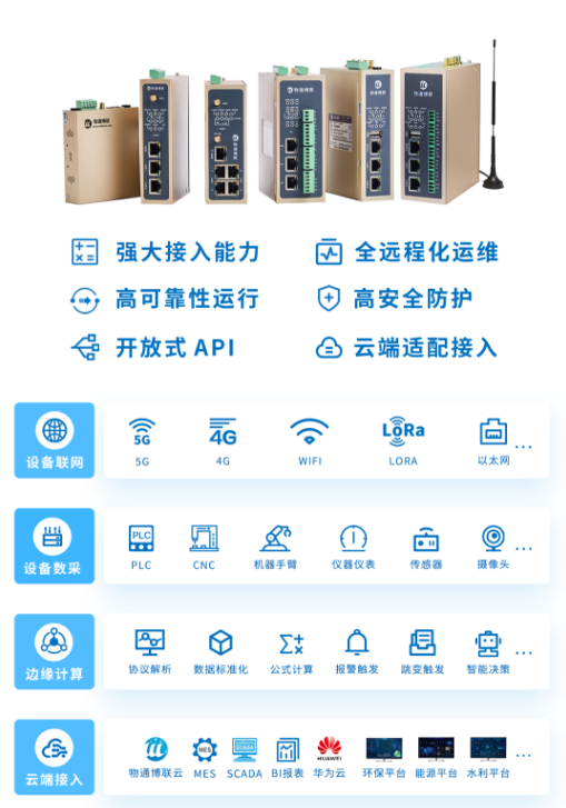 卷布机数据采集远程监控系统方案