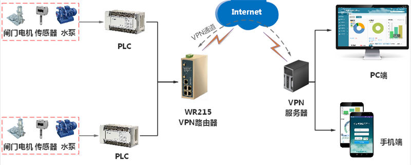 PLC数据采集网关有什么用？PLC数据采集网关功能