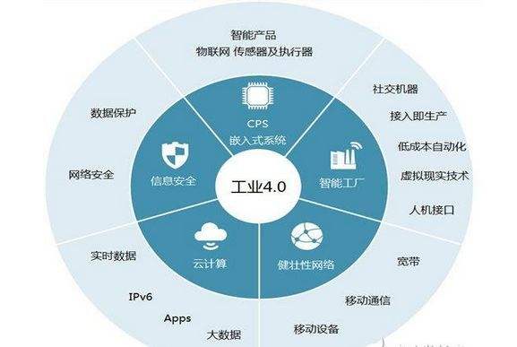 物联网技术行业应用报告